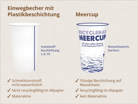 Meercup Automatebecher